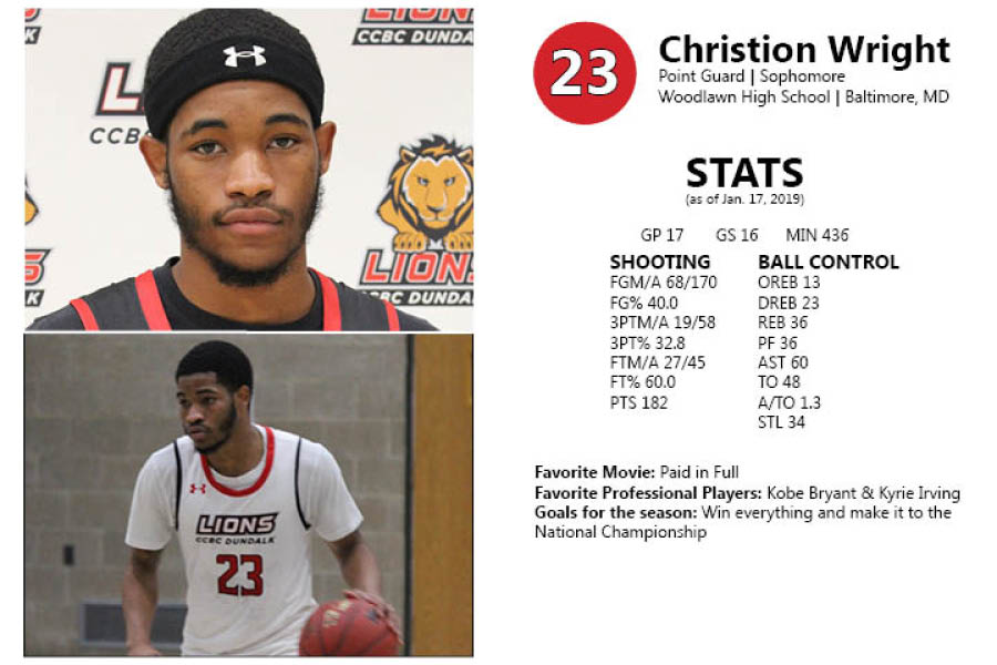 Player Profile: #23 Christion Wright