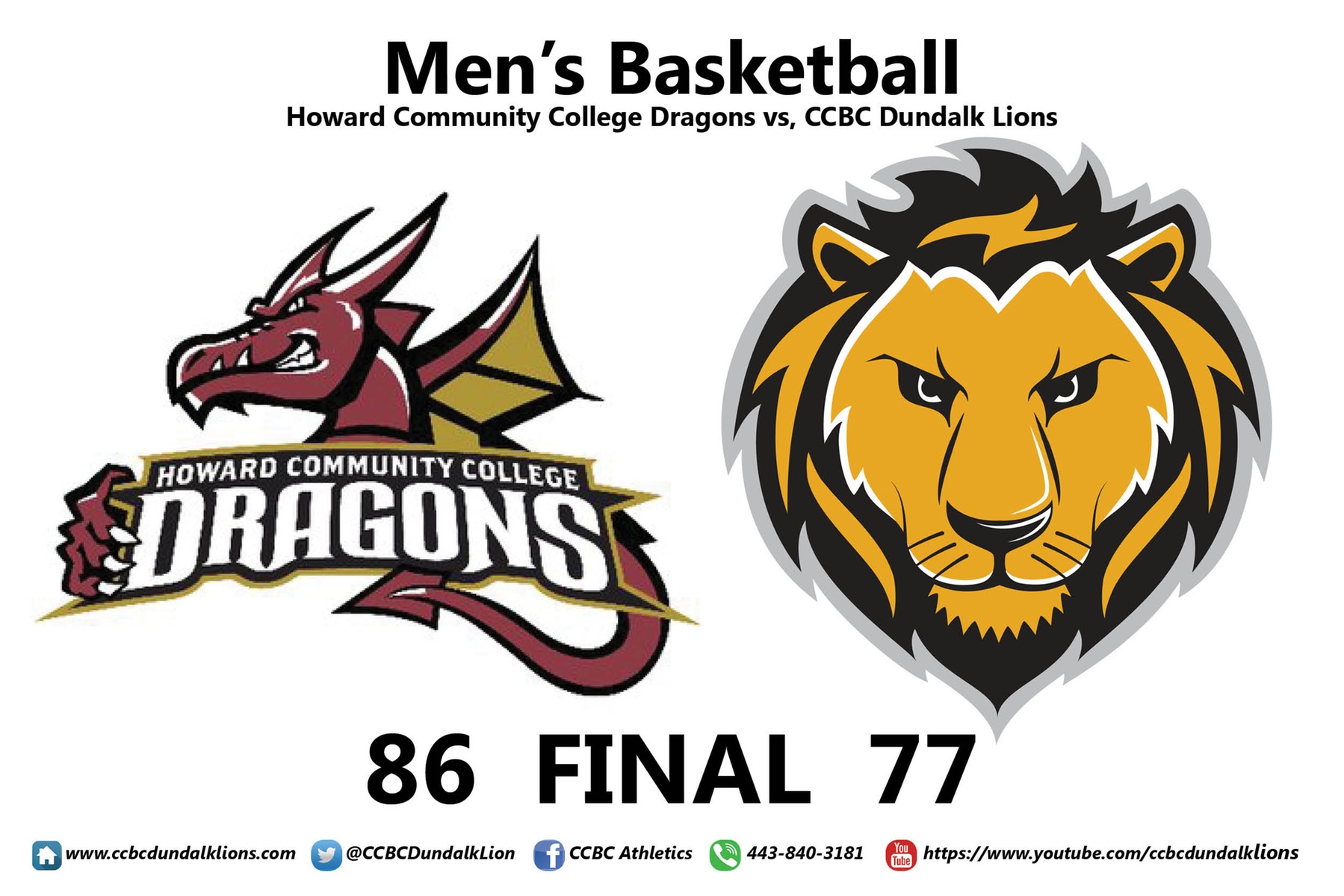 Lions fall to Dragons 86-77
