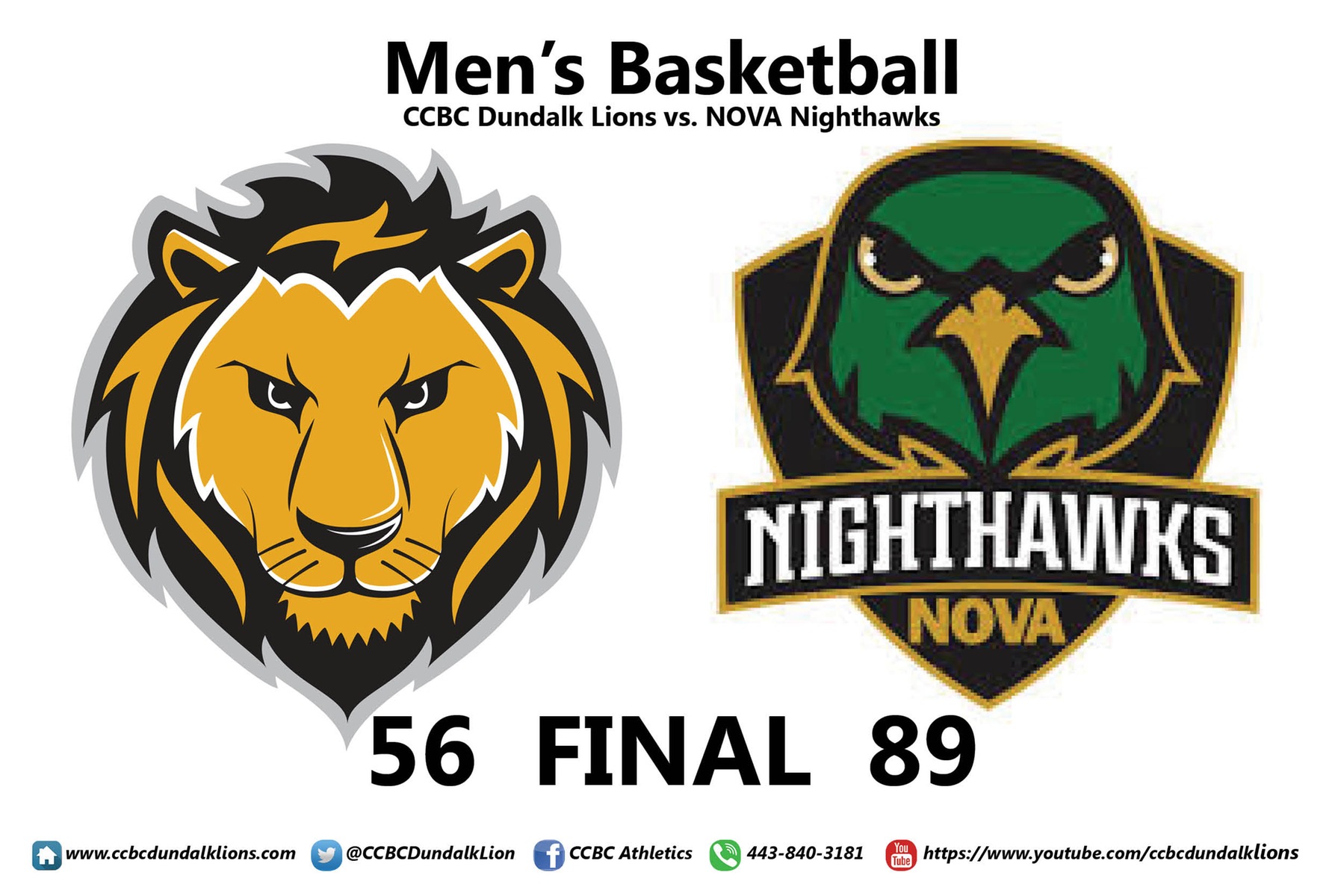 Lions bested by Nighthawks in 89-56 rout